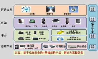 自主可控 政務(wù)云信息安全的核心保障