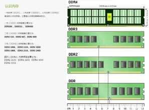 重慶計(jì)算機(jī)軟硬件研發(fā)及銷售 給電腦新裝內(nèi)存條需要設(shè)置什么嗎？